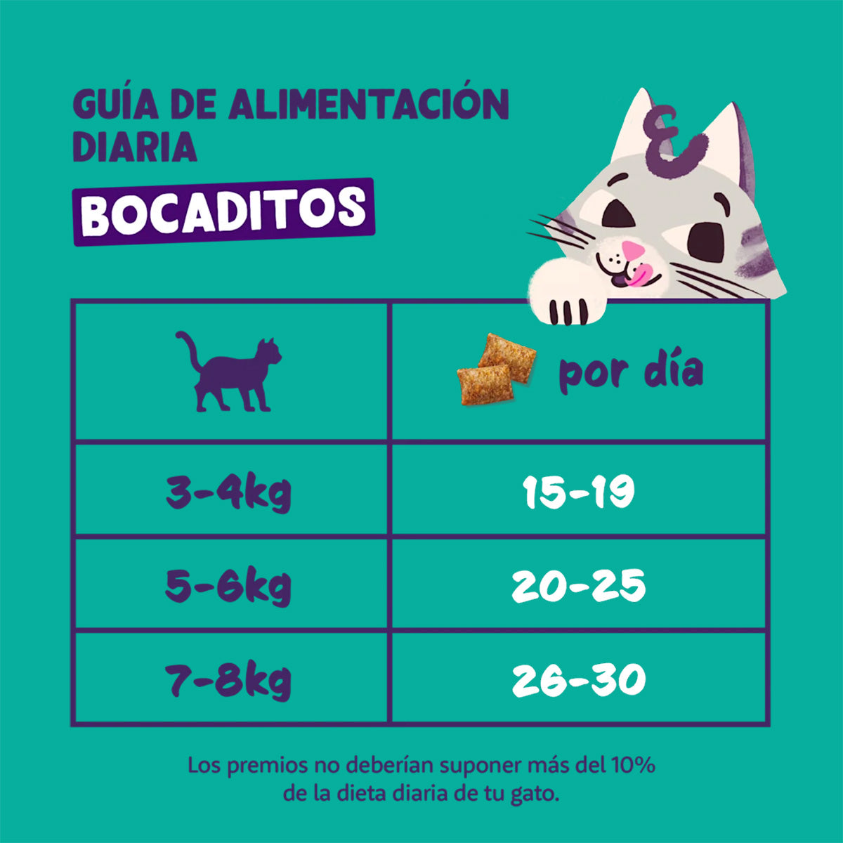 Bocaditos de Salmón Premios naturales para gatos Edgard Cooper 60 g