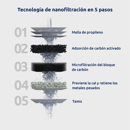 Filtro de agua para grifo EcoPro Chrome Compact Tappwater