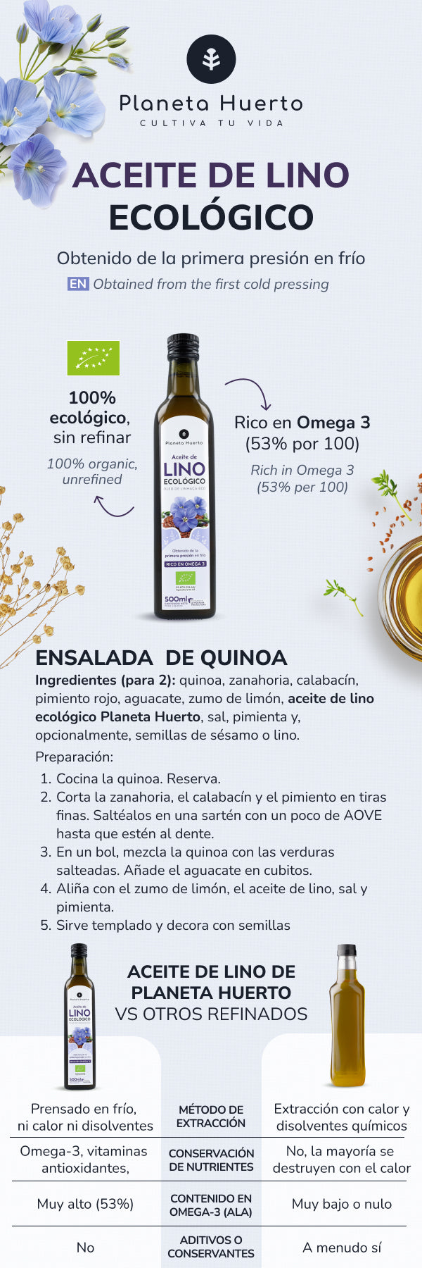Cold Pressed Flaxseed Oil Planeta Huerto 500 ml