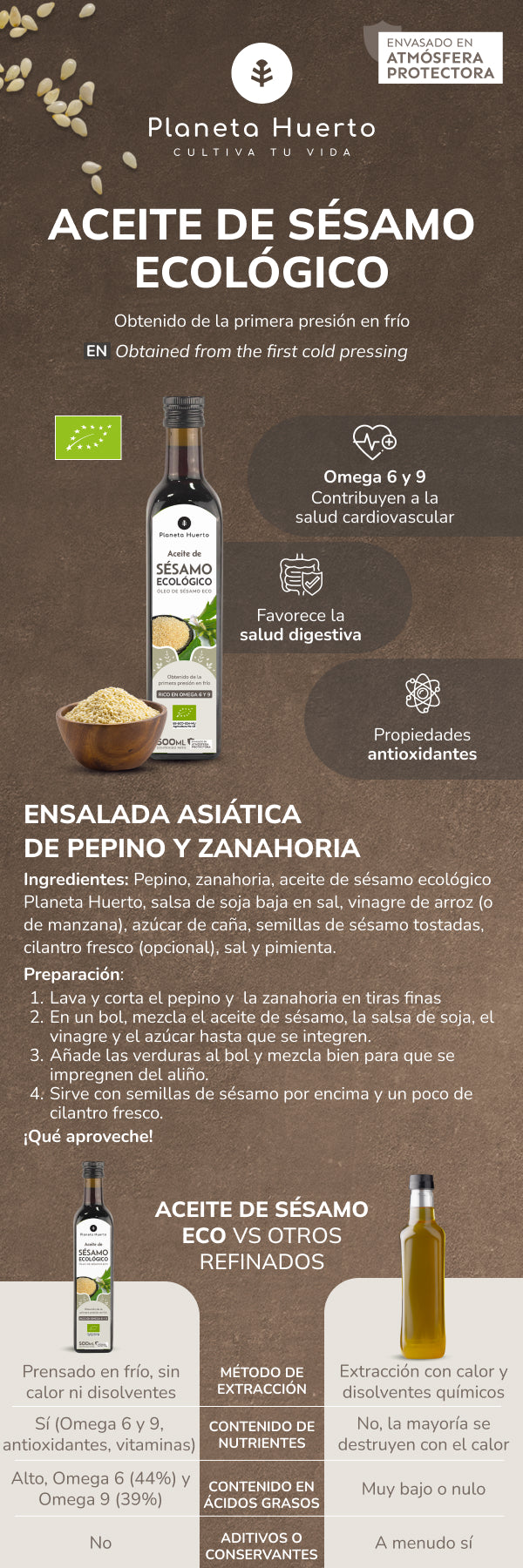 Cold Pressed Sesame Oil ECO Planeta Huerto 500 ml