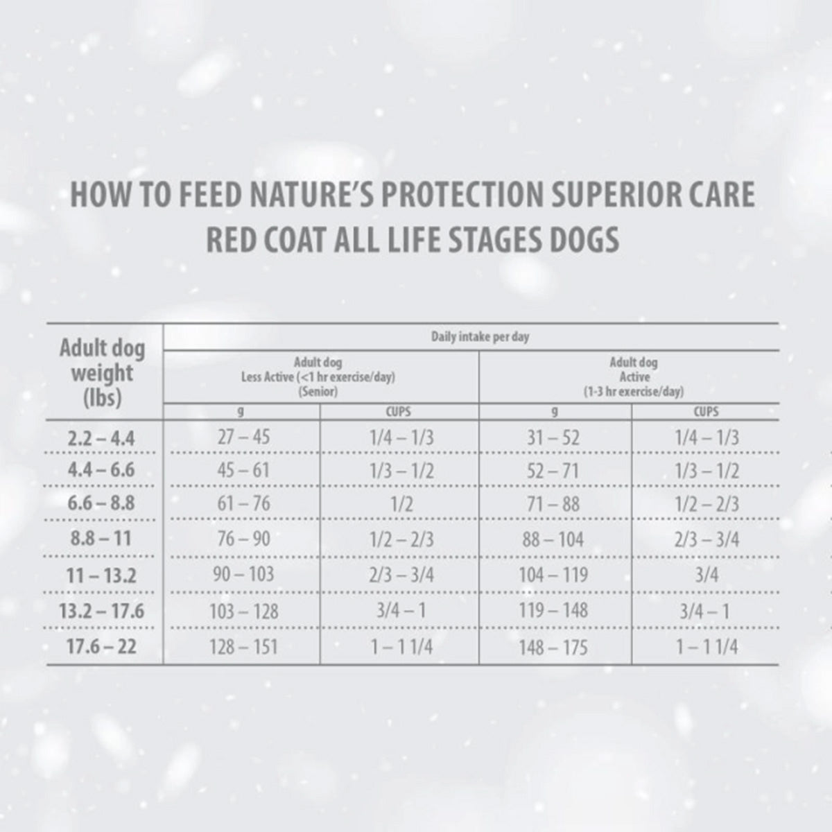 Nature's Protection Red Dog Pienso grain free Cordero adulto razas pequeñas 1,5 Kg