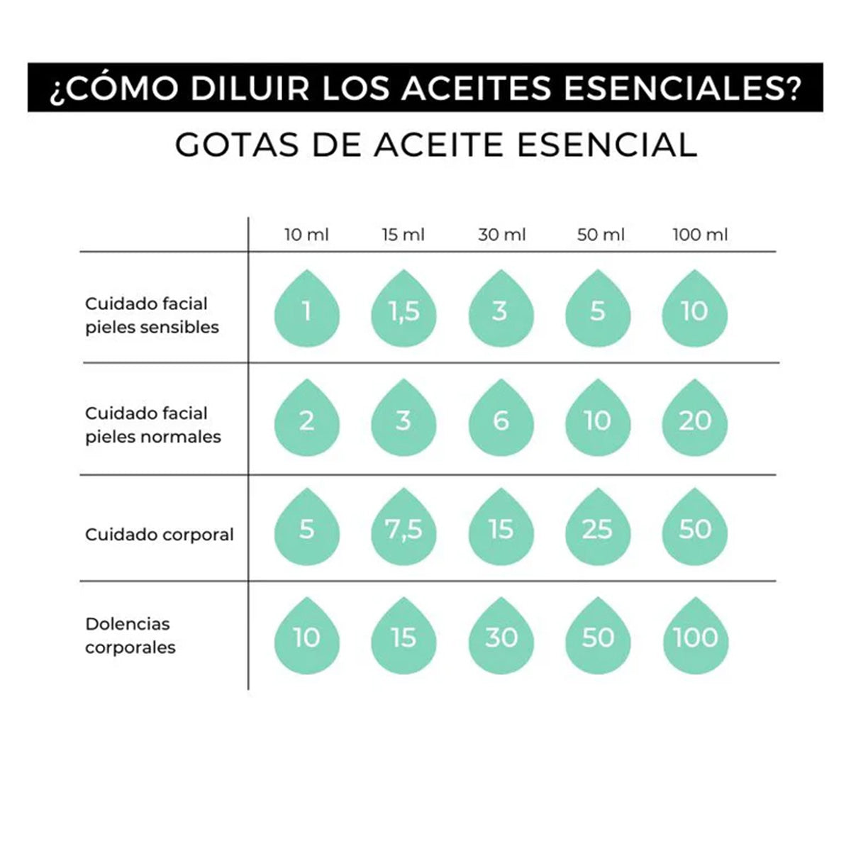 Aceite esencial Naranja 100% puro Arganour 15ml